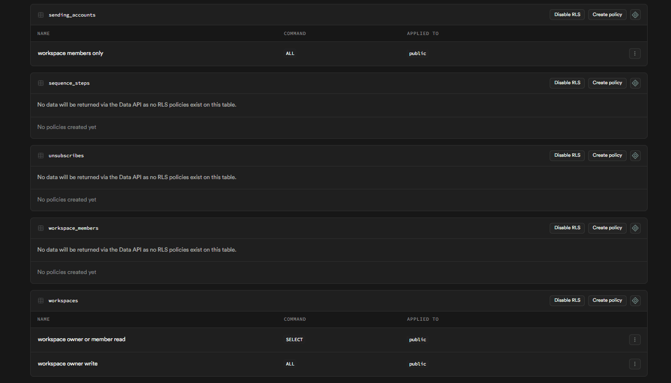Supabase Row-Level Security policies (3/3) — service-role bypass scoped to backend operations only